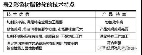 彩色樹(shù)脂砂輪制造材料選擇及應用技巧