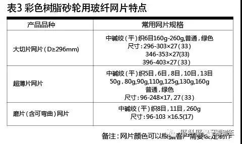 彩色樹(shù)脂砂輪制造材料選擇及應用技巧