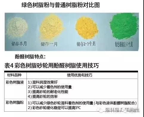 彩色樹(shù)脂砂輪制造材料選擇及應用技巧