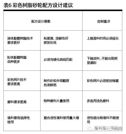 彩色樹(shù)脂砂輪制造材料選擇及應用技巧