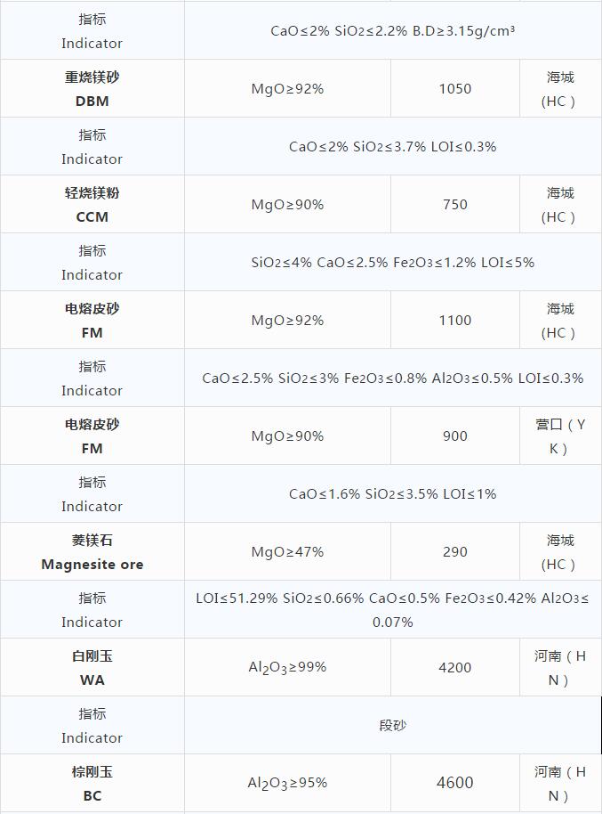 磨料材料現貨價(jià)格