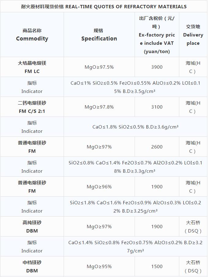 磨料材料現貨價(jià)格